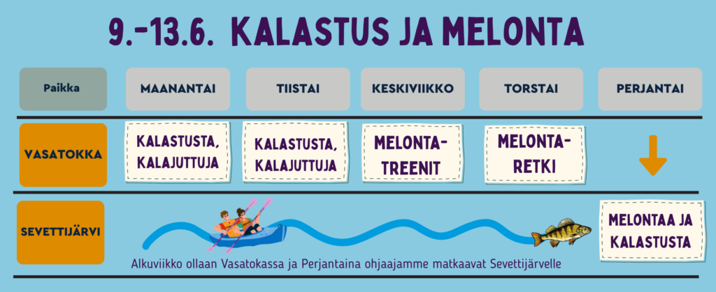 Kesäleiri 9.-12.6. lukujärjestys